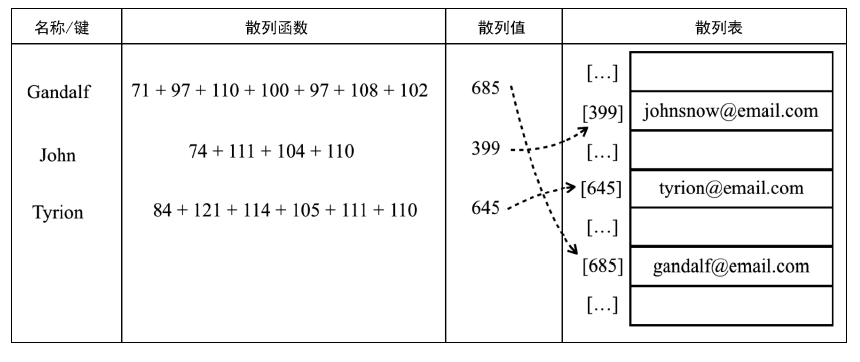 image-20221205165416371