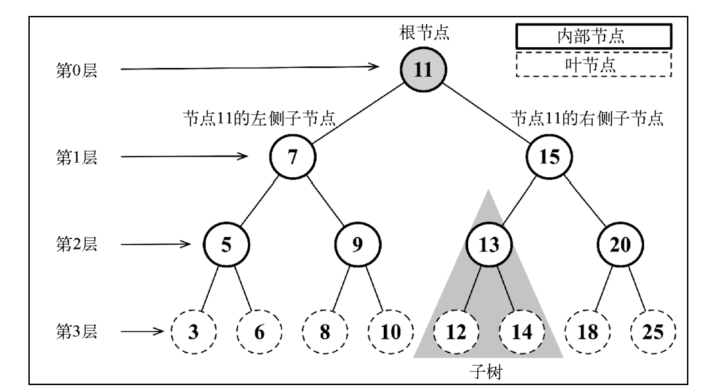 image-20221206101959855